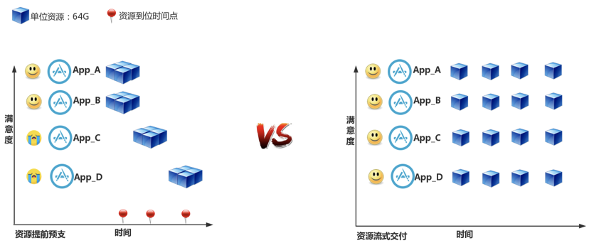 京东数据库运维自动化体系建设之路