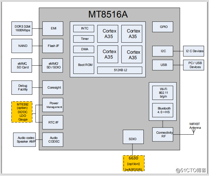 MT8516芯片技术资料解析，MT8516处理器简介