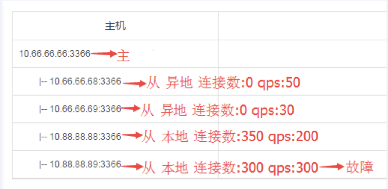 京东数据库运维自动化体系建设之路