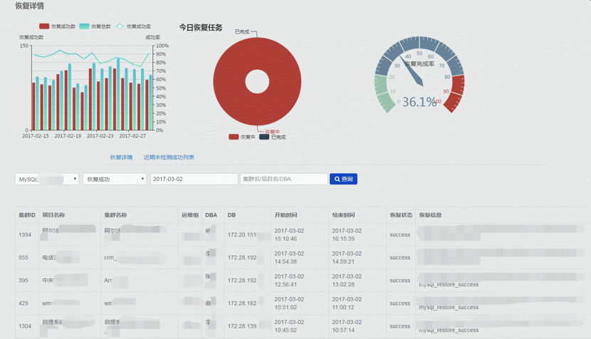 京东数据库运维自动化体系建设之路