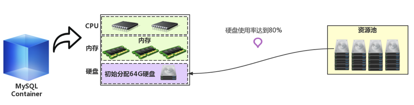 京东数据库运维自动化体系建设之路