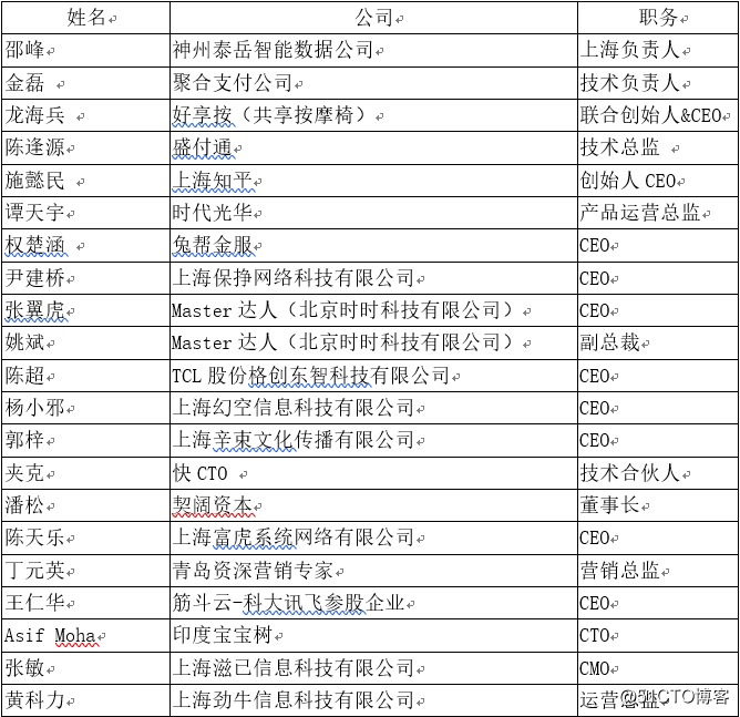 中生代CTO技术社群莅临酷客多参观考察