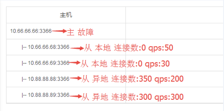 京东数据库运维自动化体系建设之路