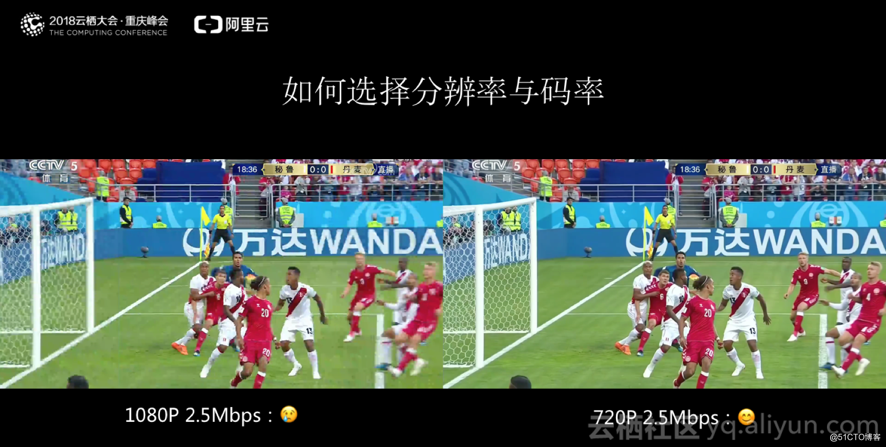 解析世界杯超大規模直播場景下的碼率控制