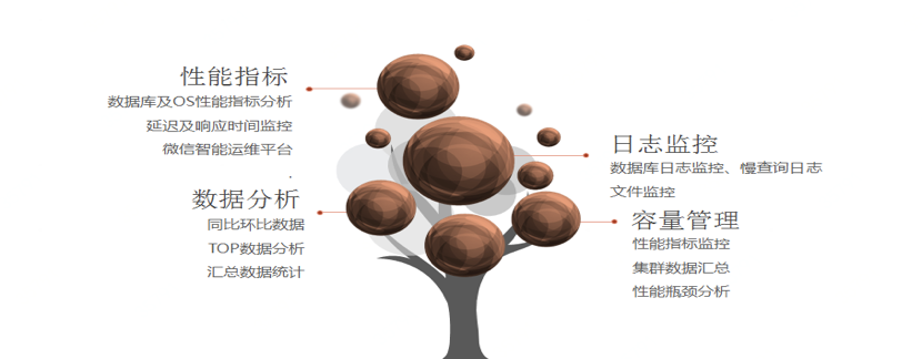 京东数据库运维自动化体系建设之路