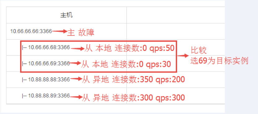 京东数据库运维自动化体系建设之路