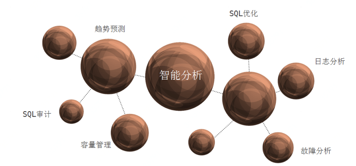 京东数据库运维自动化体系建设之路