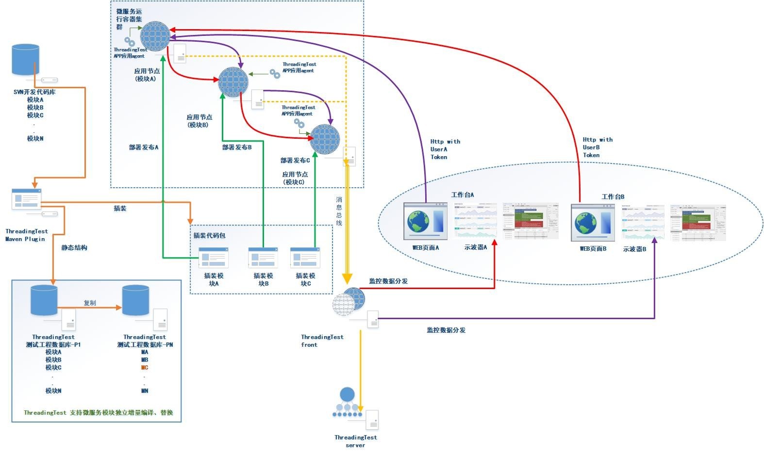 【星雲測試】Devops微服務架構下具有代碼級穿透能力的精準測試