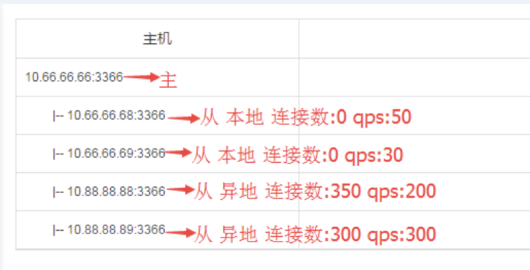 京东数据库运维自动化体系建设之路