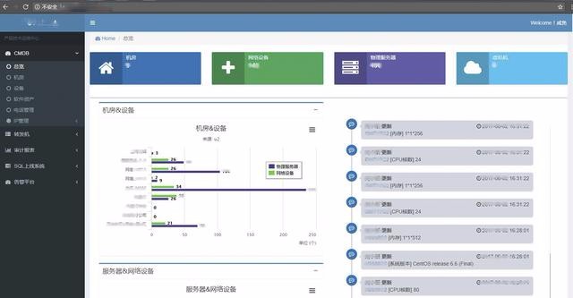 资产管理系统 CMDB 详解