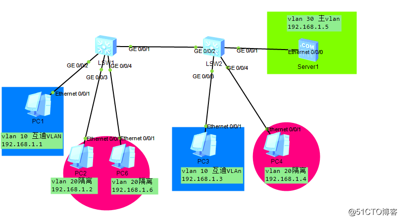 華為的MUX VLAN功能及配置