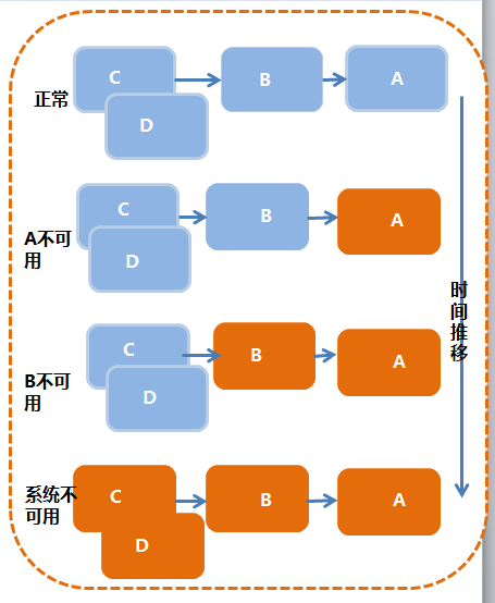 Spring Cloud微服务架构简介