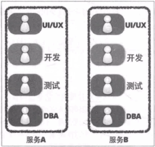 论微服务拆分