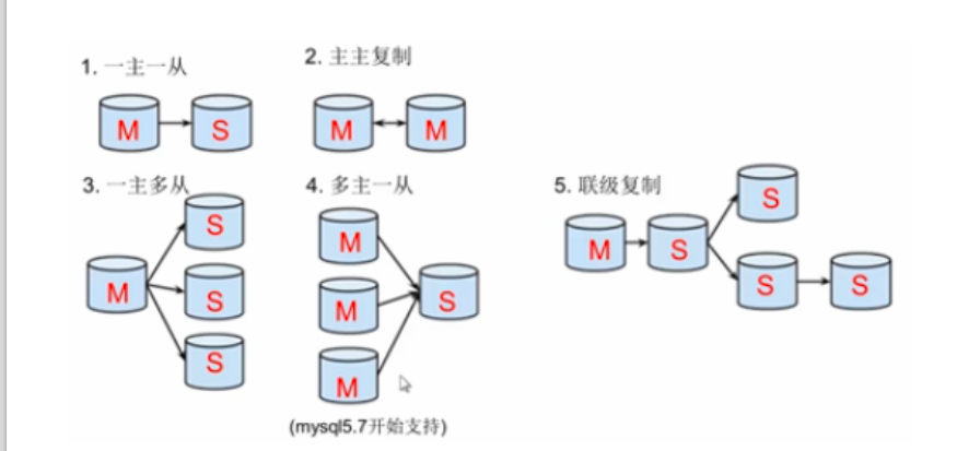 mysql主从配置实现一主一从读写分离