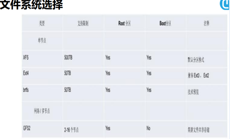 11 磁盘存储和系统分区管理  （2）文件管理系统