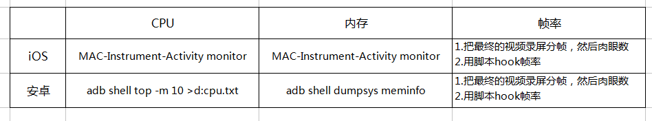 音视频功能测面试题目