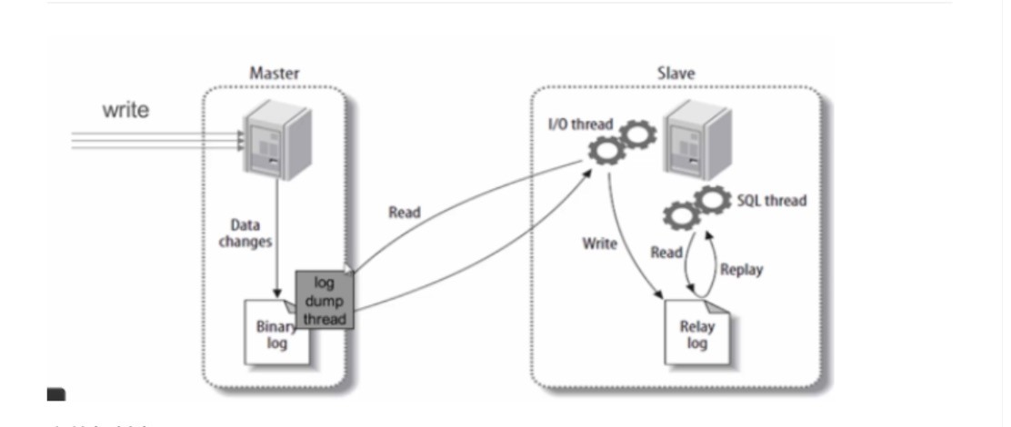 Linux中详细部署mysql主从