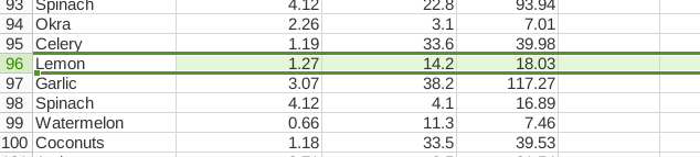 python之实现对excel表格数据的修改