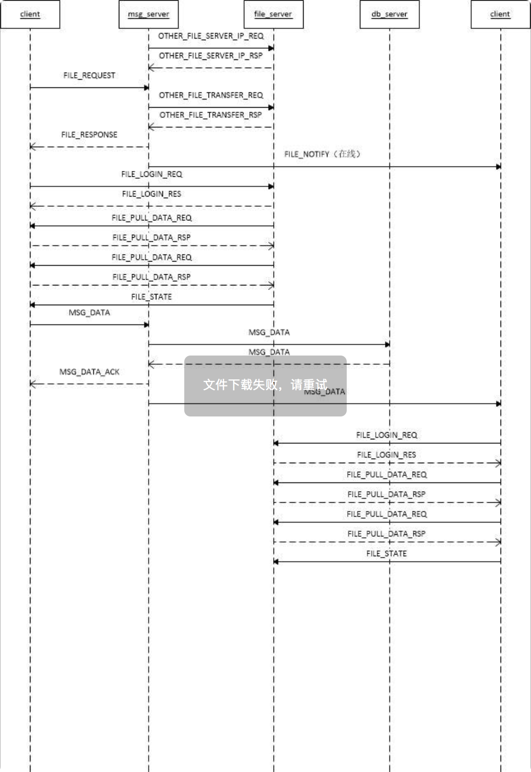 TeamTalk项目iOS端代码总结