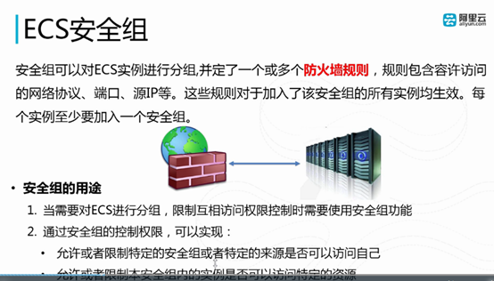 阿里云ECS安全组