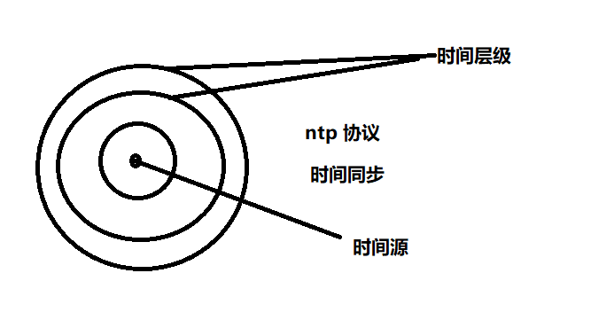 Mysql主从复制与读写分离