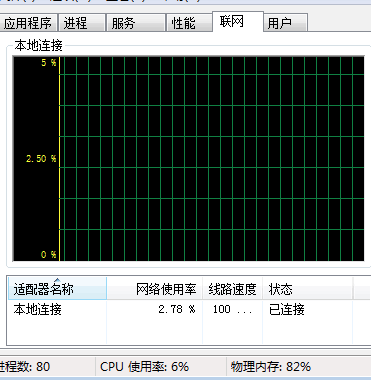 一次怪异的业务卡顿排查过程