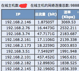 一次怪异的业务卡顿排查过程