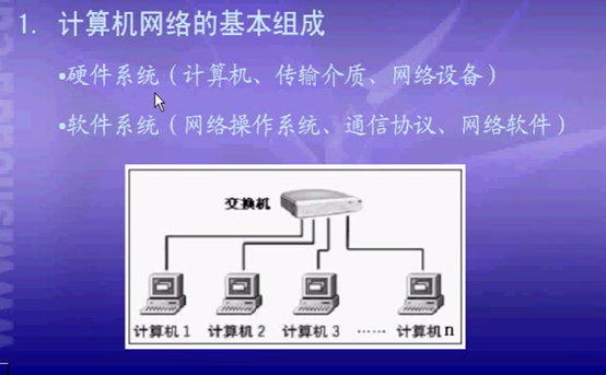 网络技术OSI参考模型