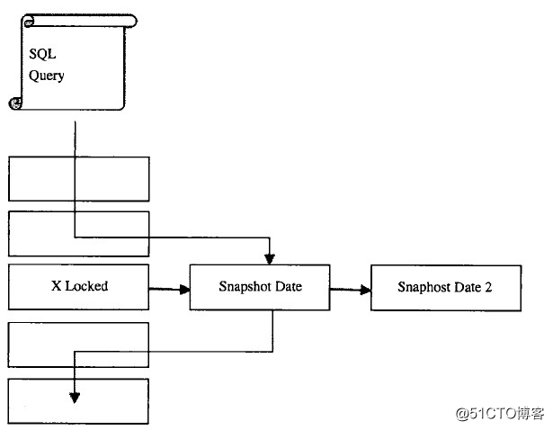 解析MySQL的體系架構及學習Mysql存儲引擎MyISAM和InnoDB