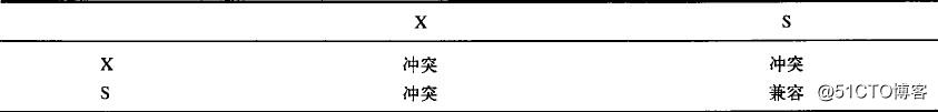 解析MySQL的体系架构及学习Mysql存储引擎MyISAM和InnoDB