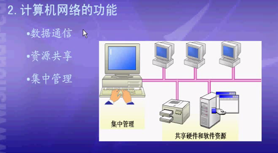 网络技术OSI参考模型