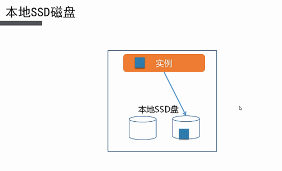 阿里云弹性计算服务ECS基本概念（第二章）