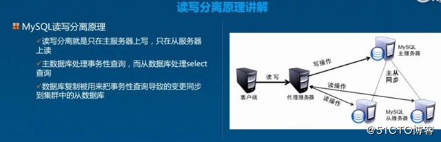 Mysql主从复制与读写分离