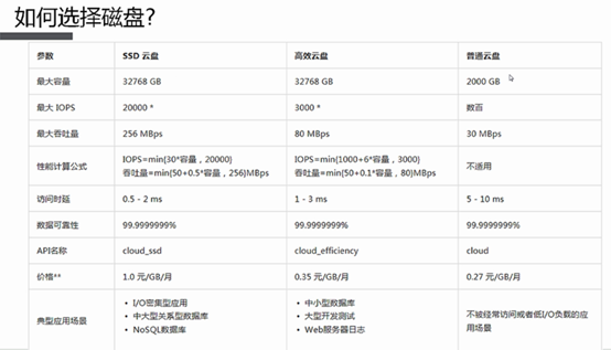 阿里云弹性计算服务ECS基本概念（第二章）