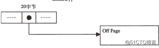 解析MySQL的體系架構及學習Mysql存儲引擎MyISAM和InnoDB