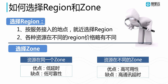 阿里云弹性计算服务ECS基本概念（第二章）