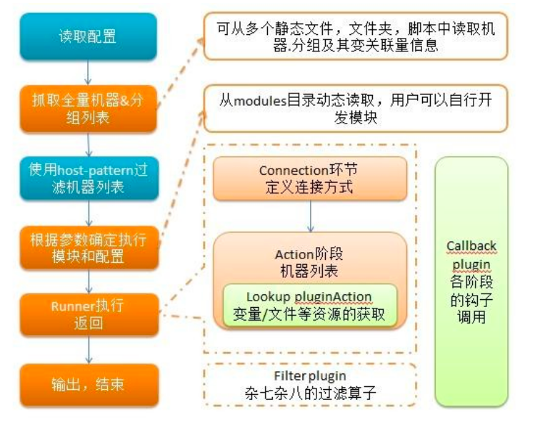 自动化运维工具ansible详细介绍以模块的使用