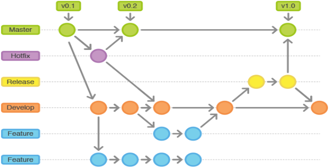 Git工程开发实践（四）——Git分支管理策略