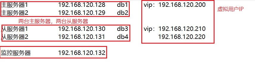 MySQLmmm群集