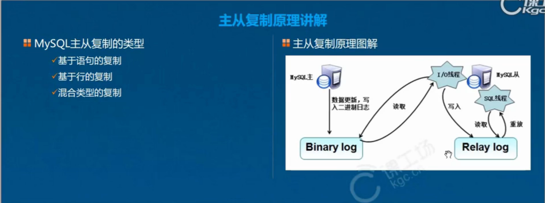 Mysql数据库主从复制