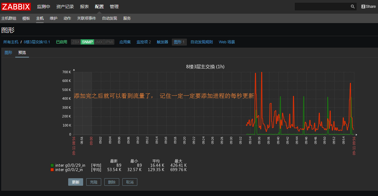 zabbix 3.4监控华为交换机