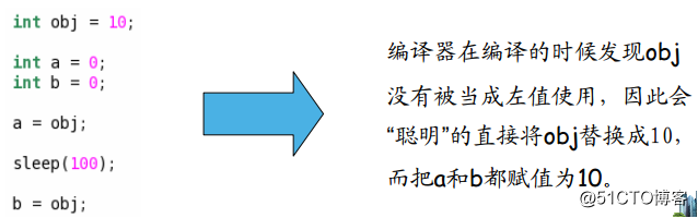 C語言關鍵字及運算符操作