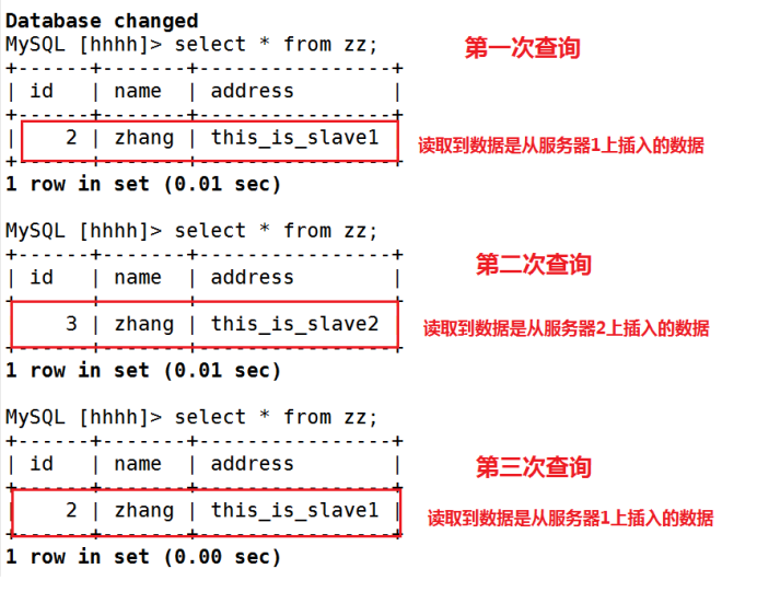 搭建 MySQL 读写分离