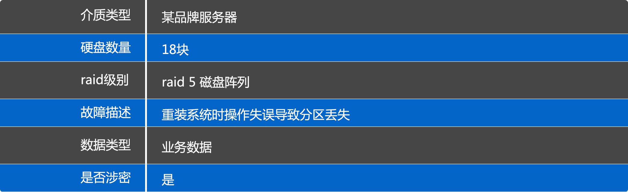 服务器数据恢复、分区丢失恢复