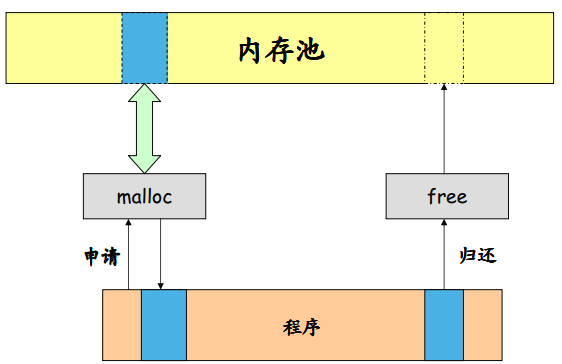 内存空间