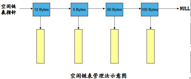 内存空间