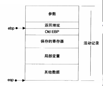 内存空间