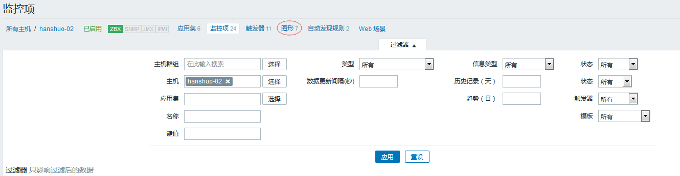 添加自定义监控项目、配置邮件告警、测试告警、不发邮件的问题处理