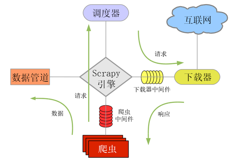 scrapy简单入门及实例讲解