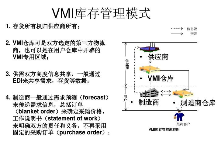 智能|跟着美的集团学习VMI正确的打开方式